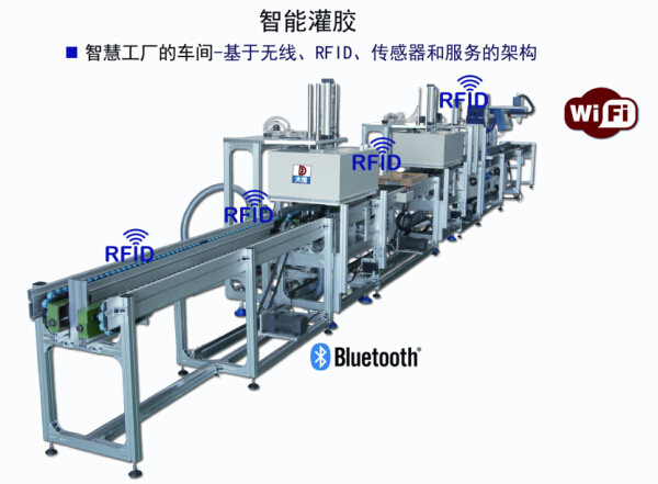 智慧工廠的車間基于無(wú)線、RFID、傳感器和服務(wù)的架構(gòu)