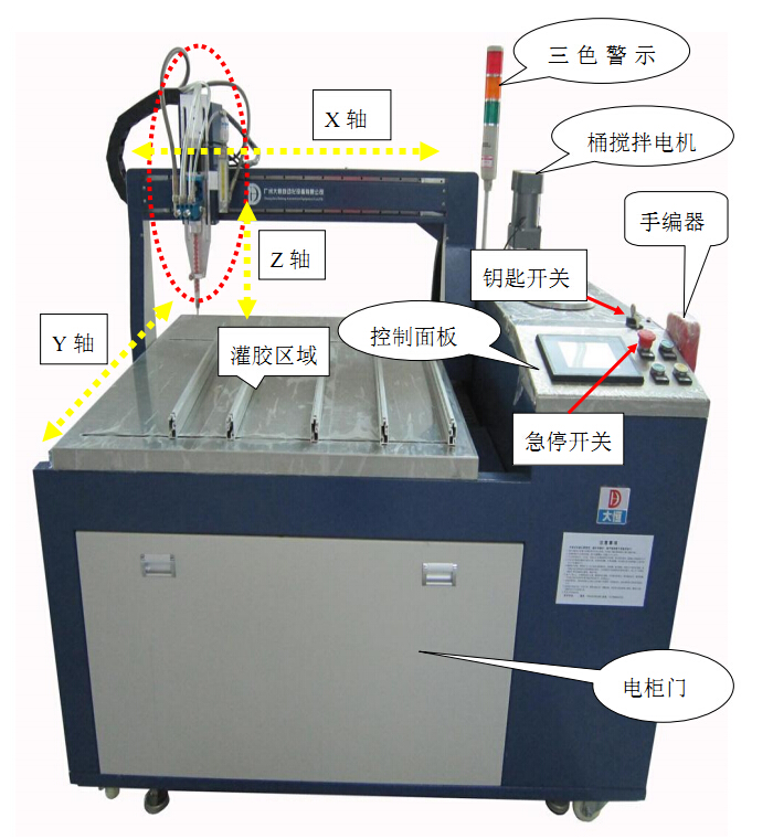 灌膠機機械部件說明