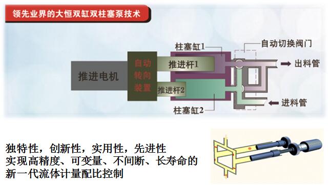 柱塞泵灌膠原理