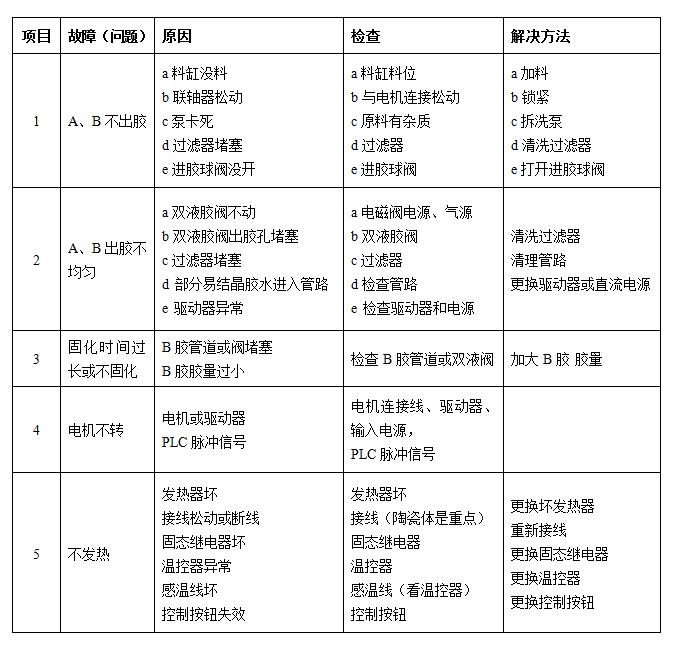 配件機(jī)常見故障與解決方法